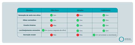 Sensação de Areia nos Olhos: Como Saber se é Olho Seco?