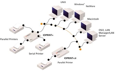 printer diagram