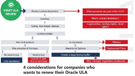 What is an Oracle ULA - Oracle Unlimited License Agreement