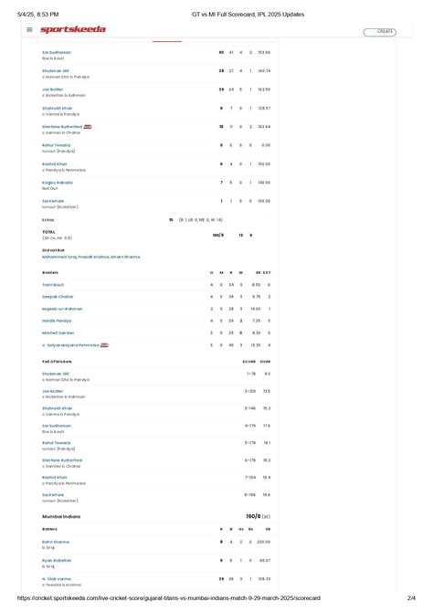 mumbai indians  gujarat titans scorecard highlights  results