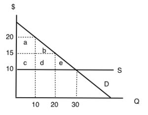 price controls principles  microeconomics