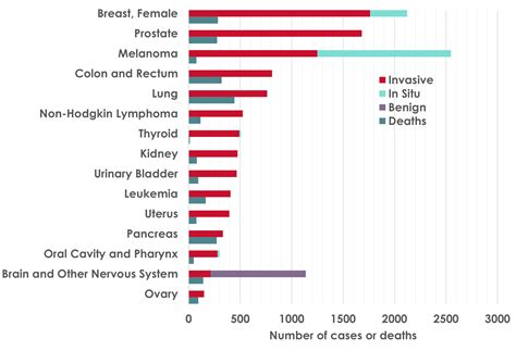 Cancer Statistics | University of Utah Health | University of Utah Health