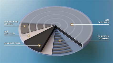 pbn momentive technologies