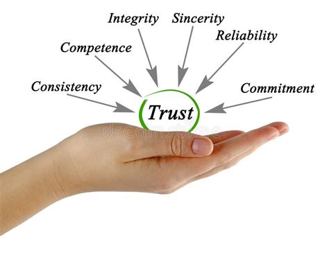 diagram  trust stock photo image  diagram