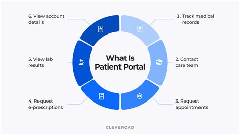 A Step By Step Guide To Accessing Your Lab Results Through The Epiphany Dermatology Patient Portal