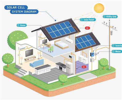 Paneles Solares Qué Son Y Cómo Funcionan Guía Completa Eco360