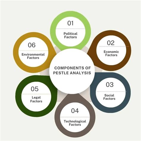 How to Do Pestle Analysis - All You Need to Know