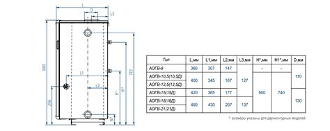 Котлы газовые напольные «Премиум» | РОСС