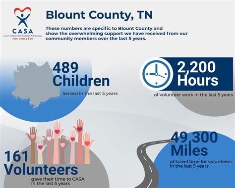 Blount County – CASA