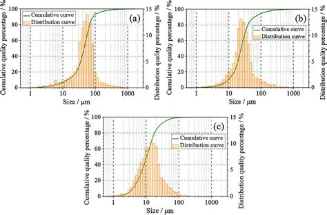 particle size distribution  particulate matters  large particulate