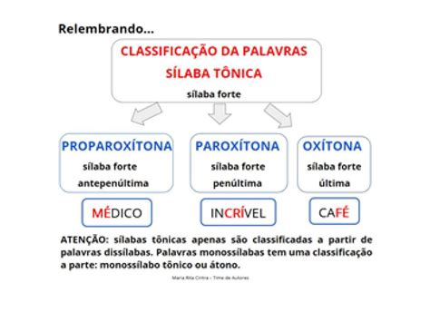 Livro é Oxítona Paroxítona Ou Proparoxítona