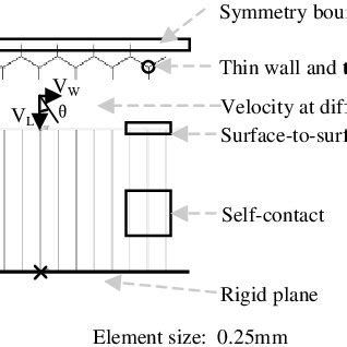 scheme   fe model  scientific diagram