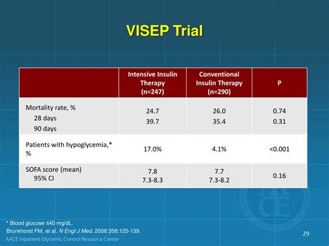 Ppt Clinical Evidence For Glucose Control In The Inpatient Setting