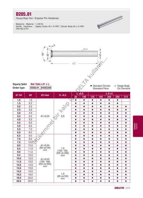 D205.01_0100080,D205.01