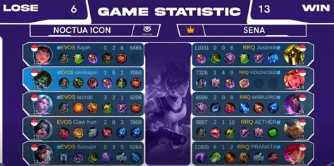 Update Bracket Piala Presiden Esports Mlbb Rrq Sena Melangkah Ke