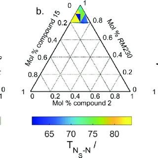 Experimental Phase Diagrams For Ternary Mixtures Of RM230 2 And 15