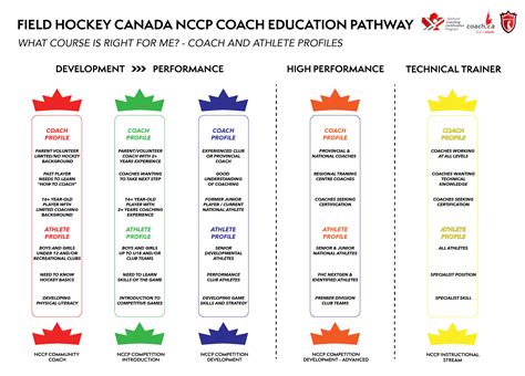 Nccp Pathway Field Hockey Bc