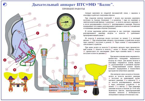 Дыхательный аппарат 90D Базис