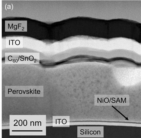 Nuevos tipos de células solares el potencial de la perovskita