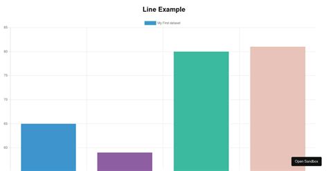 React Chartjs 2 Example Codesandbox