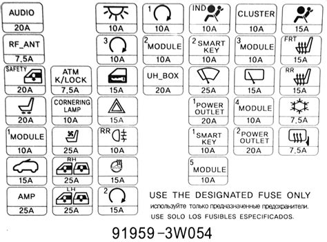 Киа спортейдж 3 схема предохранителей с описанием