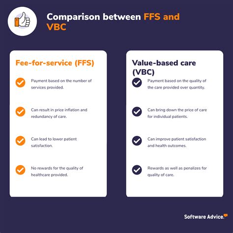 Value-Based Care vs Fee-for-Service