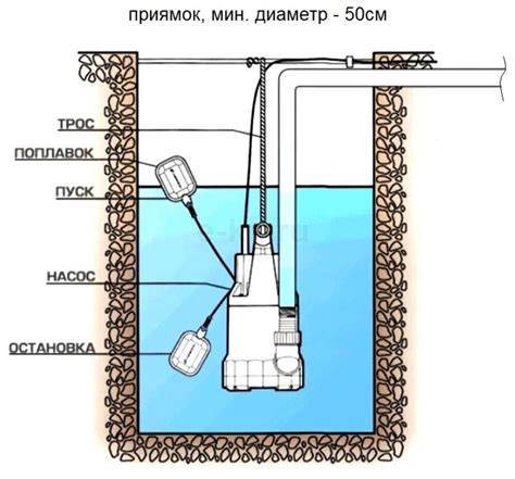Дренажный насос схема подключения - 89 фото