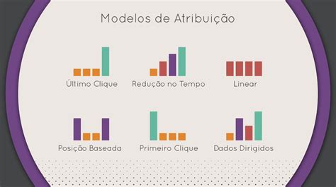 Aprenda como usar a janela de conversão e atribuição do Facebook Ads