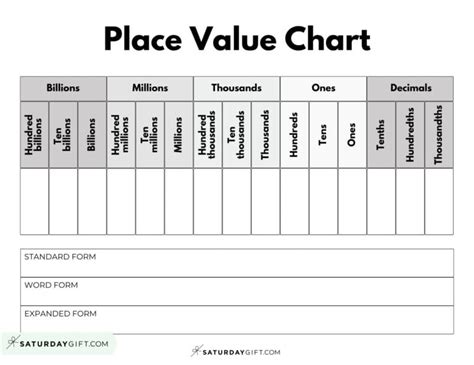 Decimal Place Value Charts - 12 Free Printable PDFs