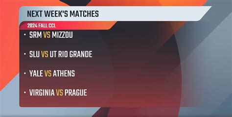 2024 Collegiate Chess League Fall: Saint Louis Overcomes Yale in