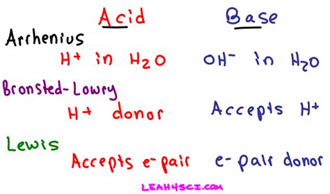 Arrhenius Bronsted Lowry And Lewis Acids And Bases In Organic