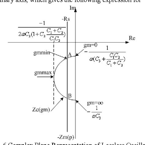 Figure 6 From Design Of Low Power CMOS Crystal Oscillator With Tuning