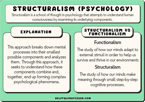 Structuralism In Psychology Definition Examples 2025