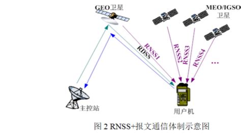 什么是北斗短报文功能，北斗三号短报文应用及终端设备介绍 知乎