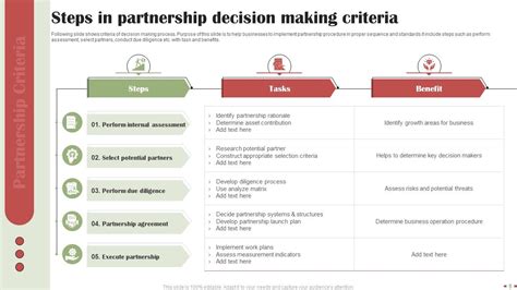 Partnership Criteria Powerpoint Ppt Template Bundles Ppt Sample