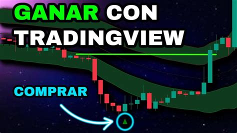 Indicador Tradingview Win Estrategia De Trading Completa Youtube