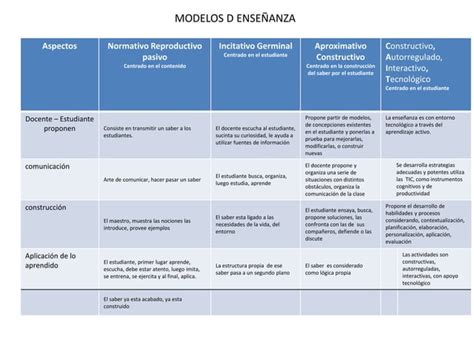 Modelos De Ense Anza Ppt