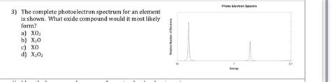 Solved 3) The complete photoelectron spectrum for an element | Chegg.com