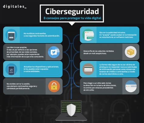 Qu Es Ciberseguridad Ejemplos Actualizado