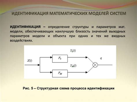 Общие сведения о математическом моделировании - презентация онлайн