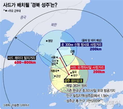 韩国首都没在萨德防御圈内 韩网友炸锅萨德反导系统新浪新闻