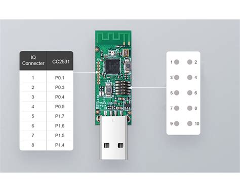 Buy USB Zigbee controller (CC2531 ) for 17.9 € at en.m.nu