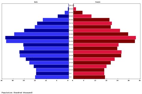 Live Germany Population Clock 2025 - Polulation of Germany Today