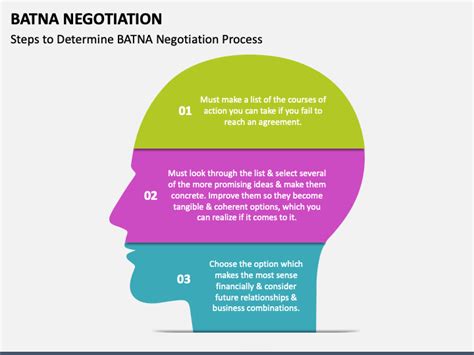 Batna Negotiation Powerpoint And Google Slides Template Ppt Slides