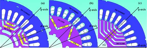 Interior Permanent Magnet Synchronous Motors Optimal Shape Design