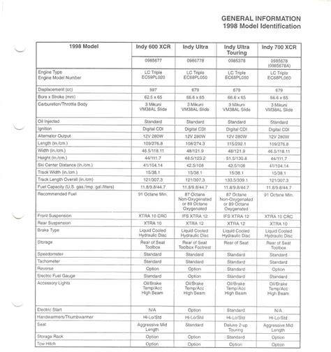 1998 Polaris XCR 600 Engine Specs Hardcore Sledder