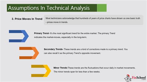 introduction  technical analysis finschool