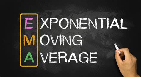 Exponential Moving Average Explained for Beginners - Warrior Trading