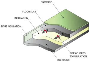 Floor Construction Underfloor Heating Systems Ltd