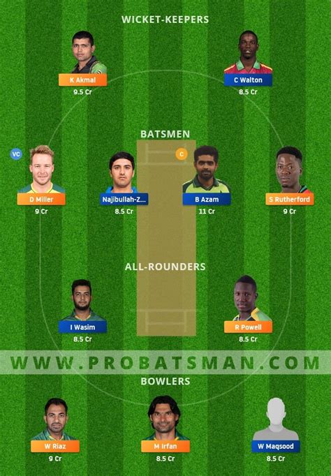 PES Vs KAR Dream11 Prediction Fantasy Cricket Tips Playing XI Pitch